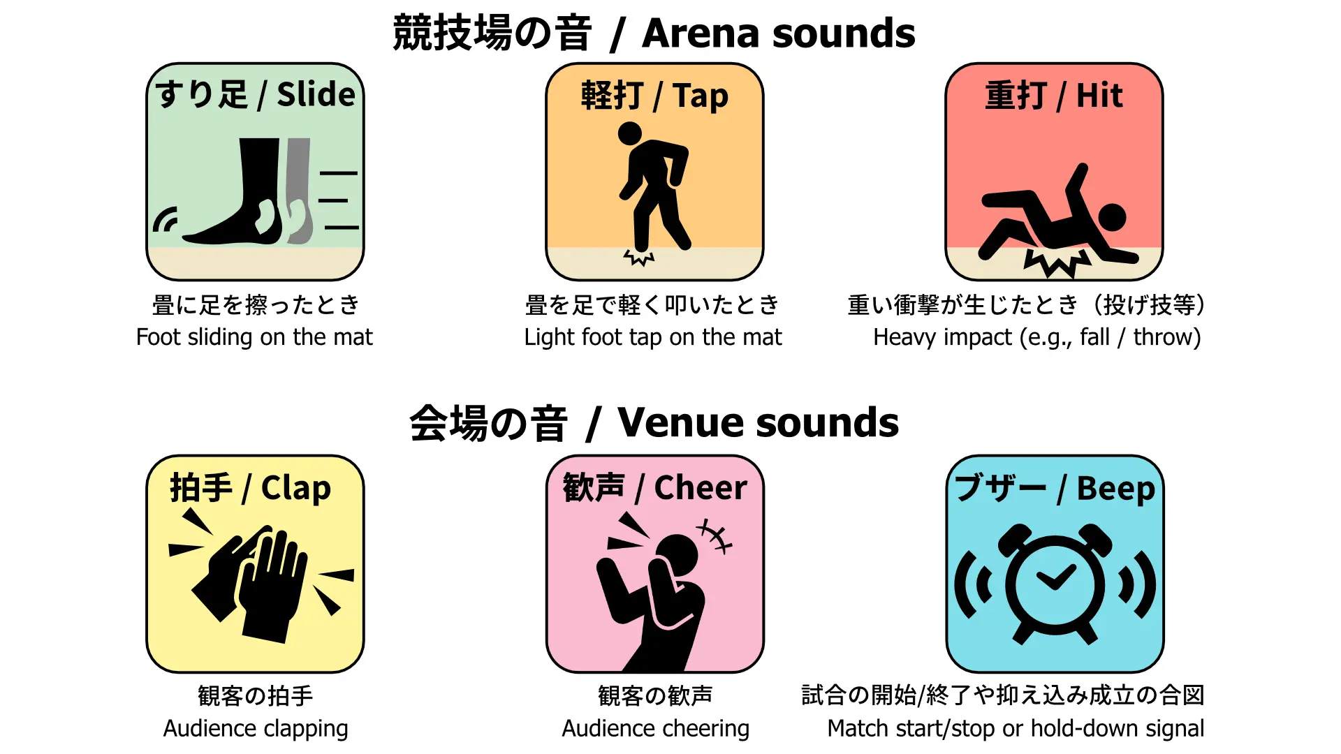 提示する振動イベント